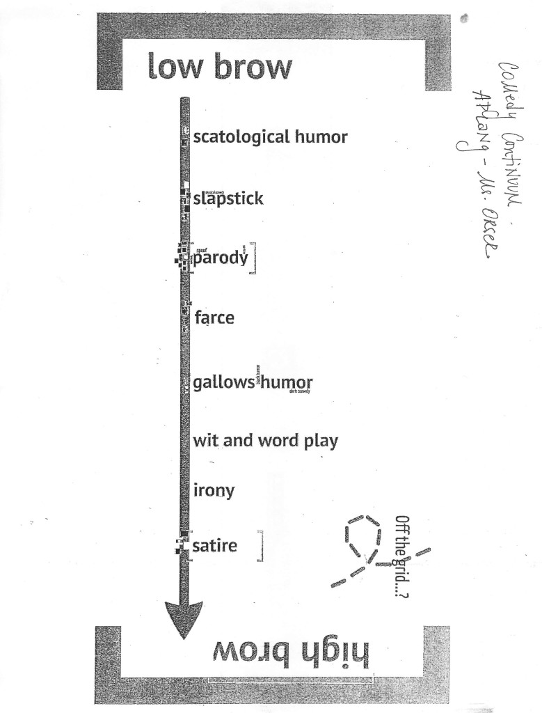 Orser presents comedy continuum