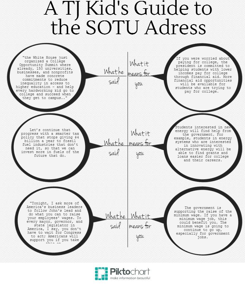 What does the President's State of the Union Address mean for Jefferson students?