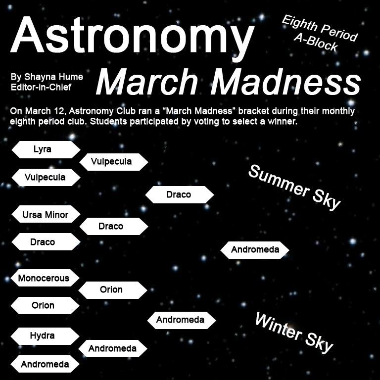 Astronomy: March Madness