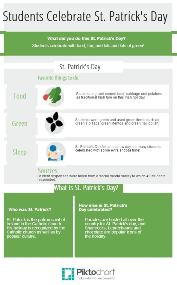 Students celebrate St. Patrick's Day