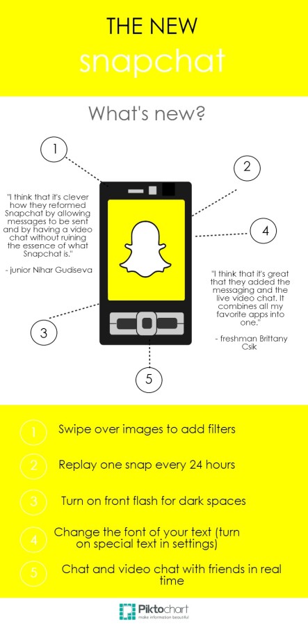 Snapchat+adds+features+to+enhance+its+experience