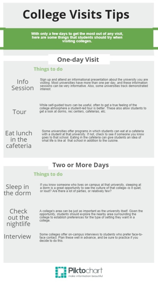 college visit tips infographic