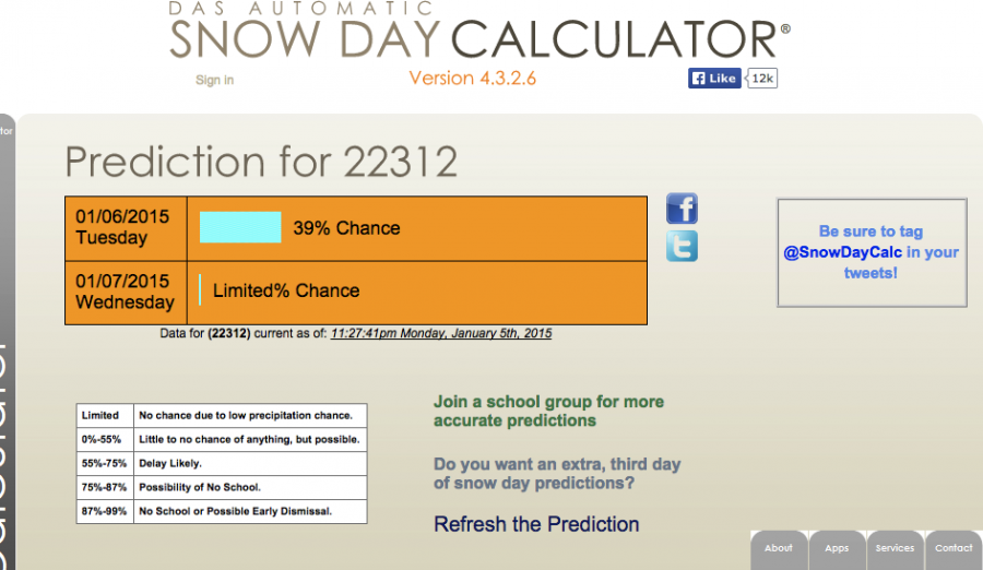 The algorithm on snowdaycalculator.com, a free school-closings prediction service, predicts a possible but unlikely chance of closing or delay for the morning of Jan. 6. FCPS students must wait until then to see if the calculator is correct in its prediction.