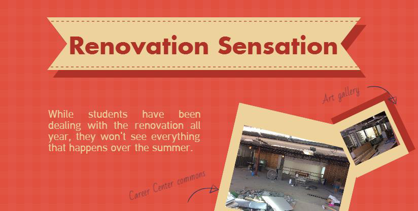 Renovation Sensation