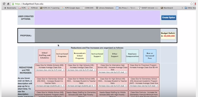 Using+the+FCPS+Budget+Tool