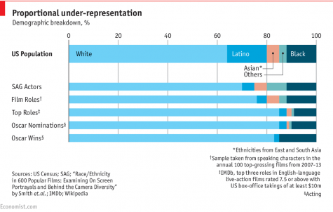 film roles demographic