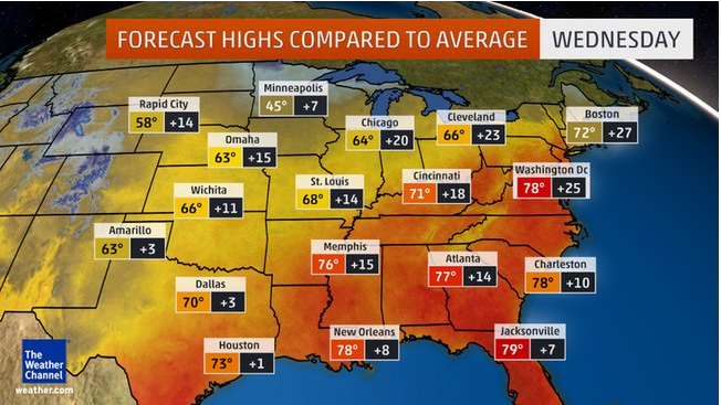 Temperatures are expected to heat up across the country this week of March 8th. The D.C. area in particular is projected to reach temperatures of 78 degrees Fahrenheit, 25 degrees greater than average.