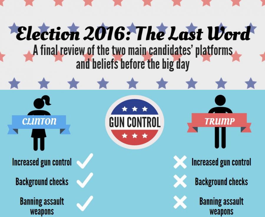 Election+2016%3A+the+last+word+on+candidates+platforms