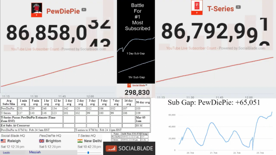 Screenshot+of+live+YouTube+video+from+channel+SocialBlade%2C+showing+the+current+subscriber+counts+of+PewDiePie+and+T-Series