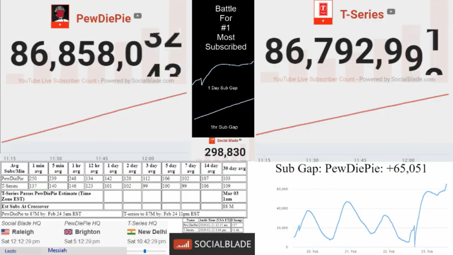 PewDiePie VS T-Series Live Subscriber Count