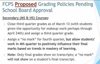 The grading policy FCPS proposed in response to the COVID-19 school closures. The policy is still pending school board approval.