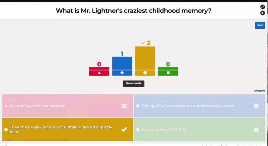 In+this+Kahoot+quiz+at+the+Student+Government+Association%E2%80%99s+Teacher+Trivia+event%2C+students+guess+that+Mr.+Lightner%E2%80%99s+craziest+childhood+memory+was+the+time+he+saw+a+group+of+buffalo+scare+off+a+grizzly+bear.+