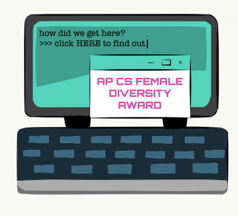 Jefferson was a recipient of the "AP CS Female Diversity Award" from the College Board. "[A] noticeable difference is that before, the students who did the whole four year sequence of computer science in TJ were students who knew, coming in, that they wanted to study computer science," former computer science teacher Ms. Ria Galanos said. "Now, that's different. [Their elective choices] change from what they thought [they would be] six months ago, as they [realize], ‘Oh, I really do like this, and I had no idea I would’. That says a lot for the foundation's teachers–they're really encouraging [students with all types of] career aspirations. We don't expect people to become software engineers. We want some of them to become software engineers, but we also want them to become journalists, doctors, and lawyers.”