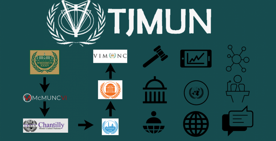 Despite a great deal of uncertainty coming from the pandemic, the Jefferson Model UN team worked tirelessly to prepare for the season, and their efforts paid off — Jefferson MUN won Best Large in multiple conferences.